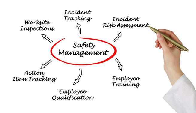 Safety Management Diagram